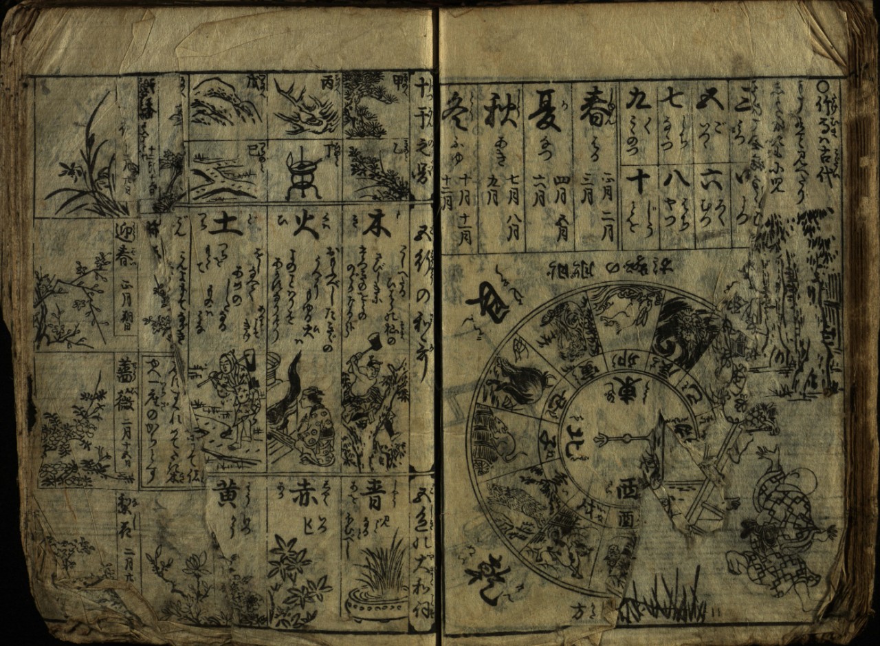 女詩経寶書 = Onna shikyō takara bumi