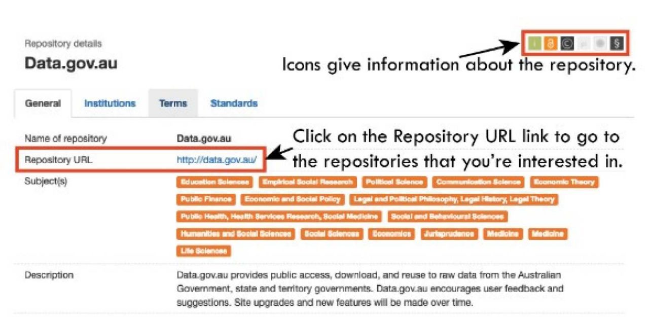 Data.gov.au search results page